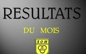 Résultats du mois de septembre 2022