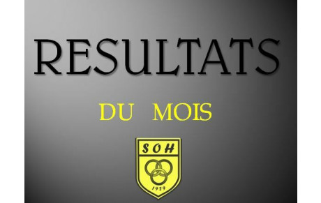 Résultats du mois de mars 2022