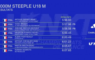 U20 200m Steeple